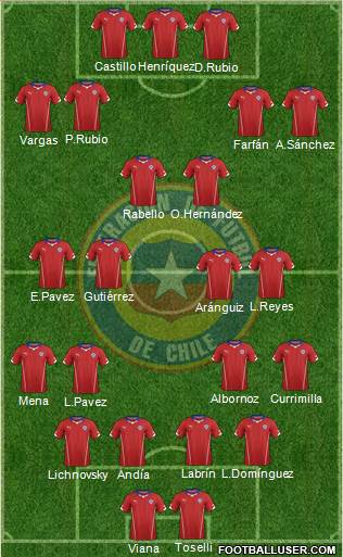 Chile Formation 2014