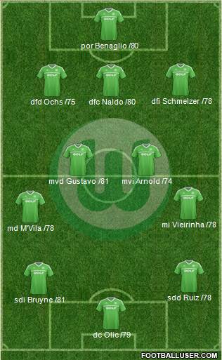 VfL Wolfsburg Formation 2014