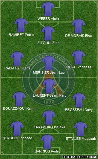 Paris Saint-Germain Formation 2014