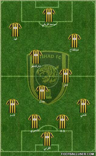 Al-Ittihad (KSA) Formation 2014