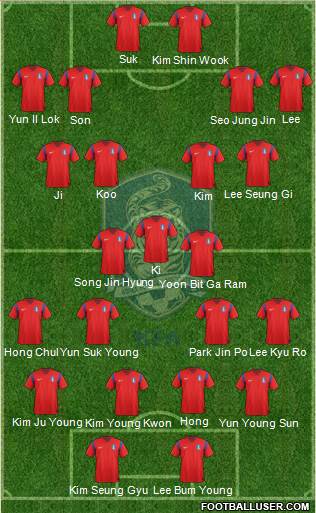 South Korea Formation 2014