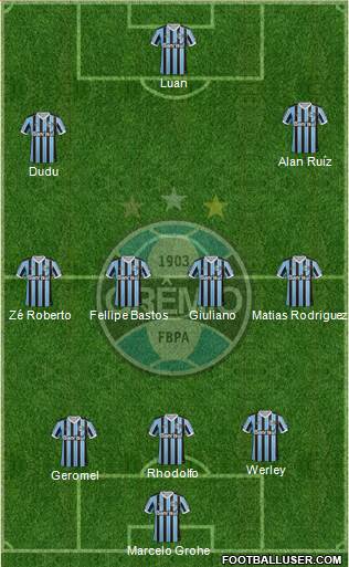 Grêmio FBPA Formation 2014