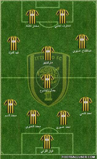 Al-Ittihad (KSA) Formation 2014