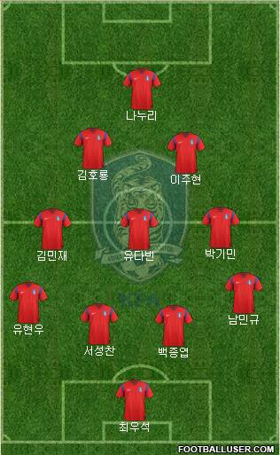 South Korea Formation 2014