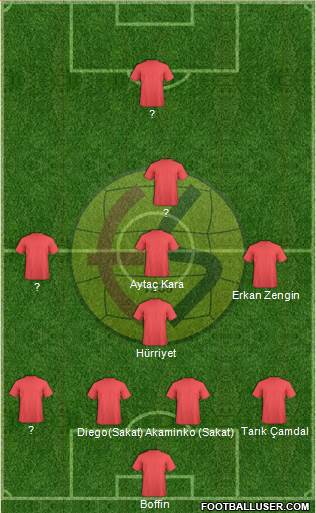 Eskisehirspor Formation 2014