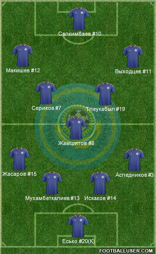 Kazakhstan Formation 2014