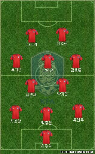 South Korea Formation 2014