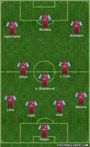 Aston Villa Formation 2014