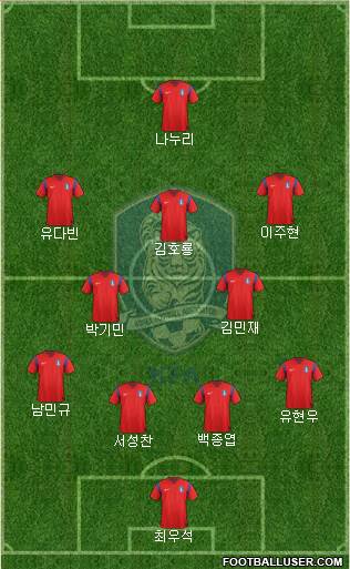 South Korea Formation 2014