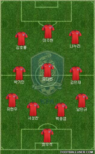 South Korea Formation 2014