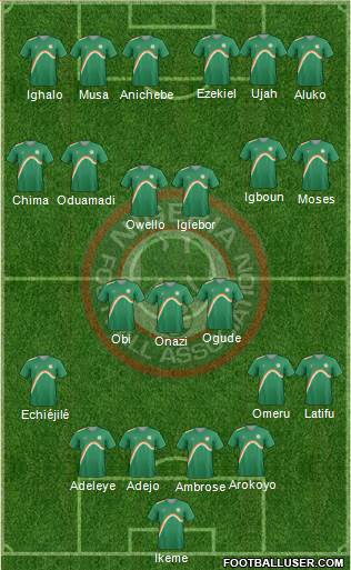 Nigeria Formation 2014