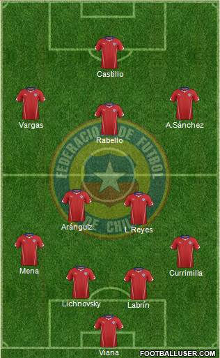 Chile Formation 2014