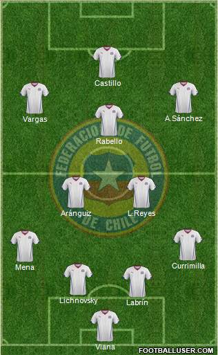 Chile Formation 2014