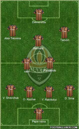 Shakhtar Donetsk Formation 2014