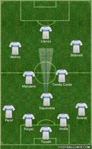 CD Universidad Católica Formation 2014