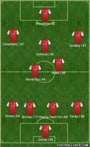 York City Formation 2014