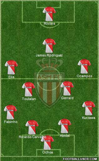 AS Monaco FC Formation 2014