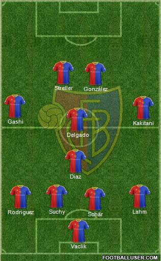 FC Basel Formation 2014