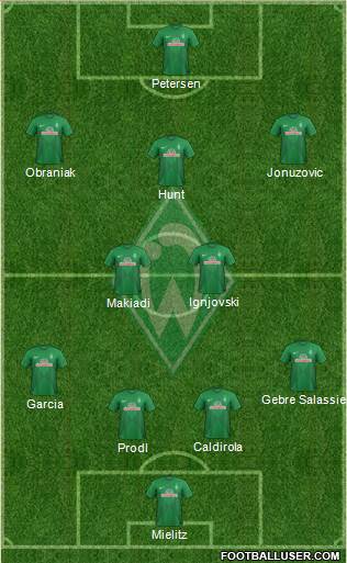 Werder Bremen Formation 2014