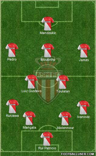 AS Monaco FC Formation 2014