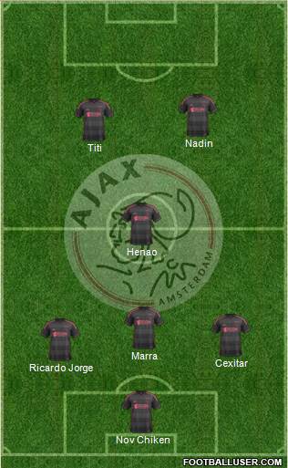 AFC Ajax Formation 2014