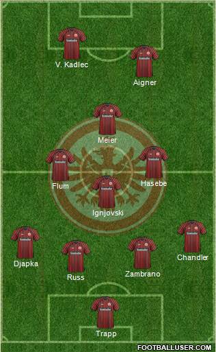 Eintracht Frankfurt Formation 2014