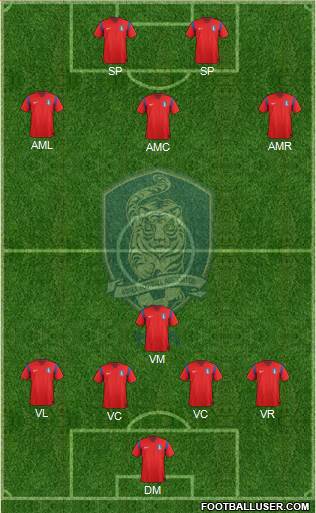 South Korea Formation 2014