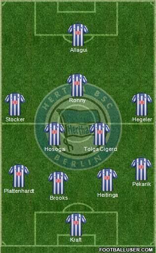 Hertha BSC Berlin Formation 2014