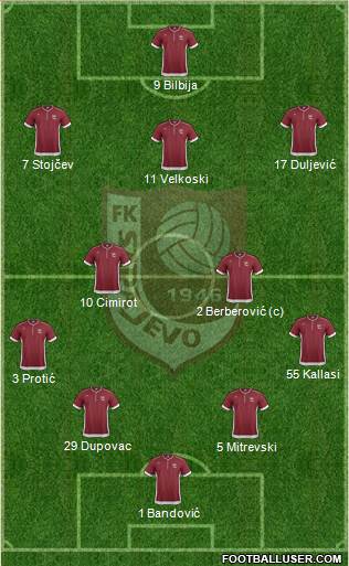 FK Sarajevo Formation 2014