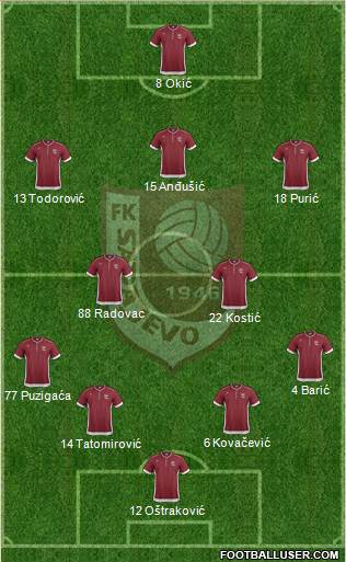 FK Sarajevo Formation 2014