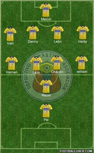 A Deportivo Pasto Formation 2014