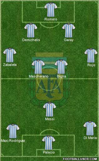 Argentina Formation 2014