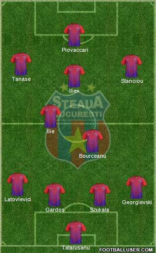 FC Steaua Bucharest Formation 2014