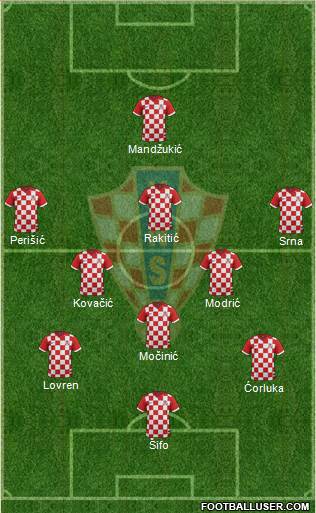 Croatia Formation 2014