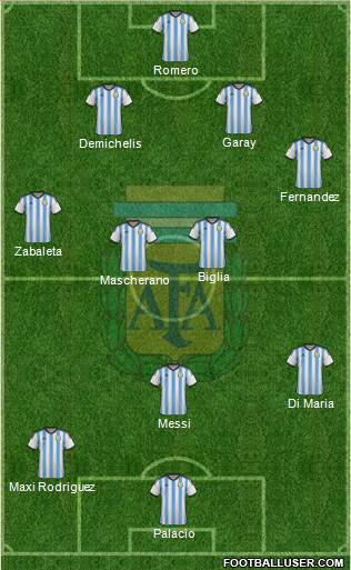 Argentina Formation 2014