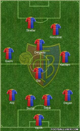 FC Basel Formation 2014