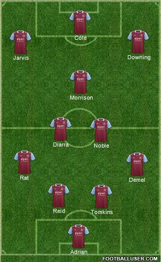 West Ham United Formation 2014