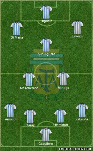 Argentina Formation 2014