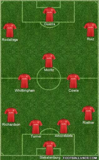 Cardiff City Formation 2014