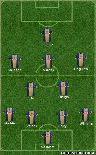 Philadelphia Union Formation 2014