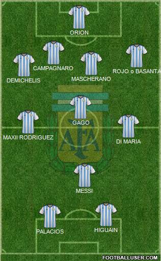 Argentina Formation 2014