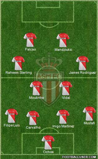 AS Monaco FC Formation 2014