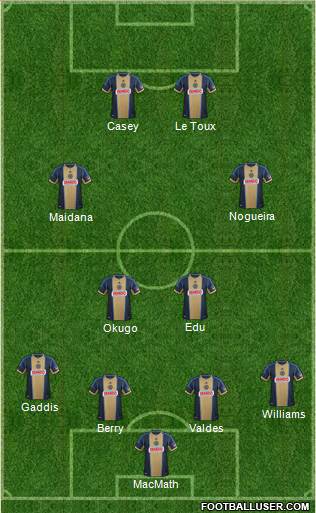 Philadelphia Union Formation 2014