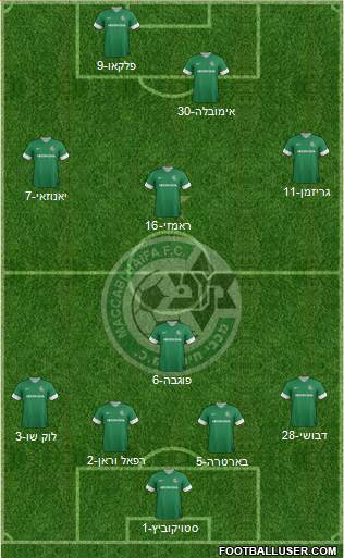 Maccabi Haifa Formation 2014