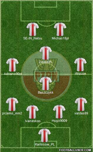 Poland Formation 2014