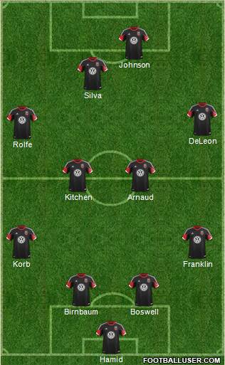 D.C. United Formation 2014