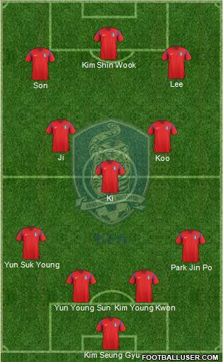 South Korea Formation 2014