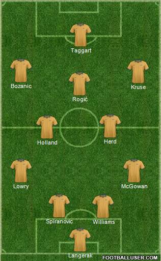 Australia Formation 2014