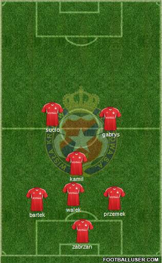 Wisla Krakow Formation 2014