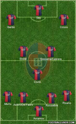 Cagliari Formation 2014